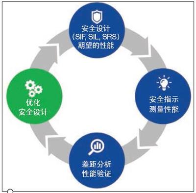 传统SIS系统面临考验 可持续安全仪表系统与公共安全检测服务的未来之路